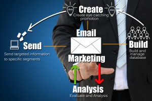 email marketing strategy