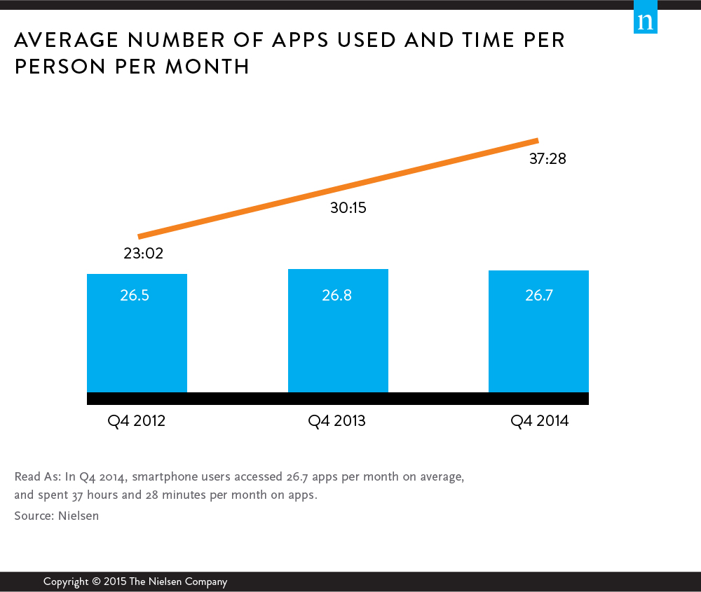 Nielsen Company - App Usage