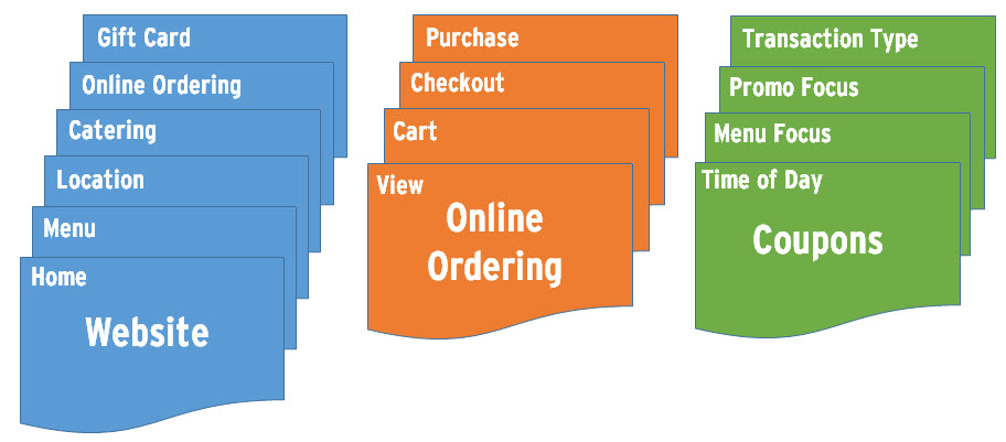 target audiences website visits v3 1