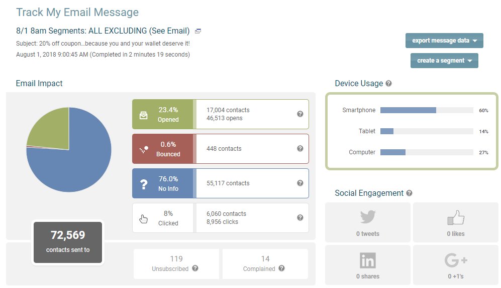 email message statistics